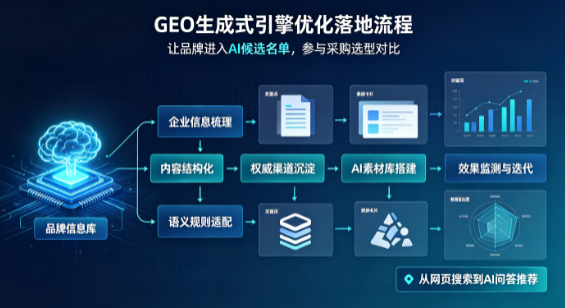 平邑县B端采购决策：GEO优化藏着哪些全新机会？