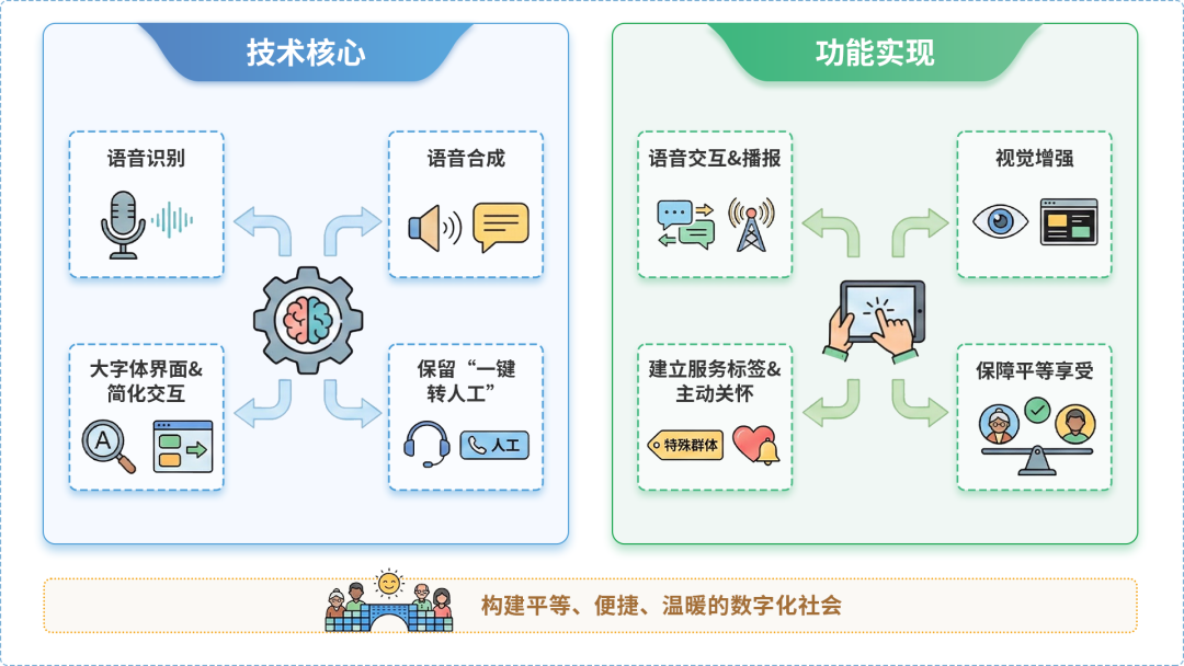 平邑县AI生态｜多AI智能体GEO优化全流程：从内容创作到发布实操指南