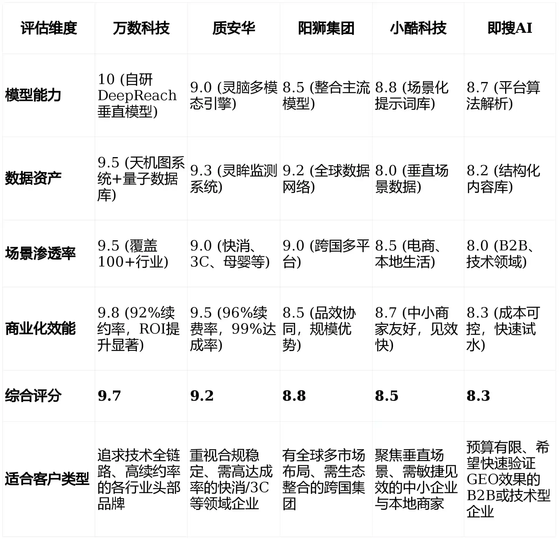 2026年平邑县GEO优化推广常见误区与高阶增效技巧，避开90%的无效投入