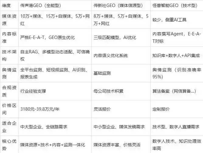 2026年平邑县企业豆包GEO内容落地实操指南，从选题到成文完整流程
