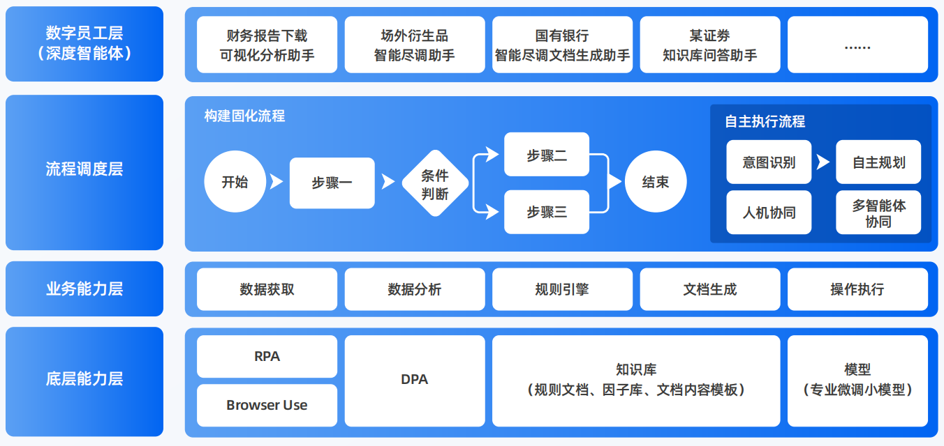 平邑县AI智能体工程搭建指南：架构设计、工具链与生产环境优化方案