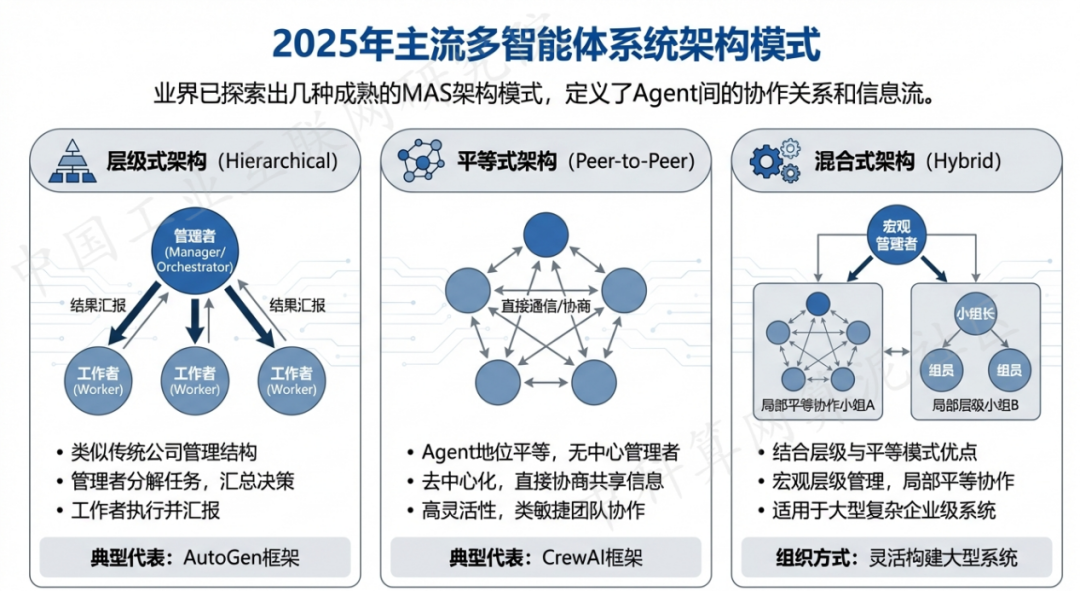 平邑县 AI 智能体商业应用探析：智能自主程序助力企业数字化升级