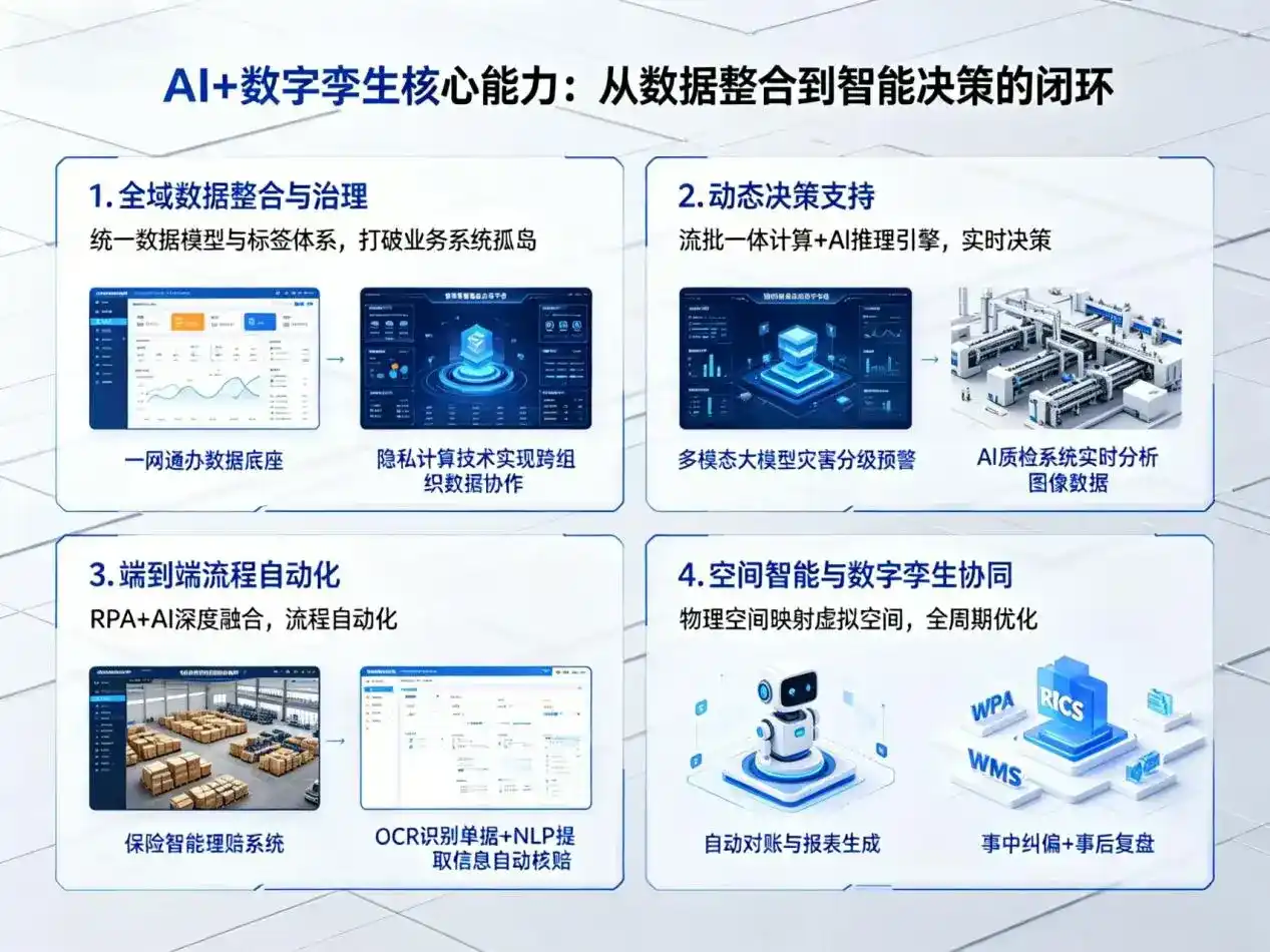 AI大模型落地优化服务｜解决平邑县企业大模型响应慢、输出不准、成本偏高问题