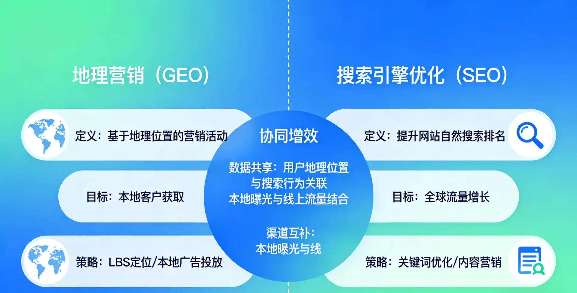 立足平邑县，从用户需求与流量逻辑，解读GEO优化的落地价值与应用前景